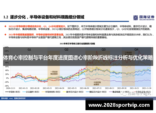 体育心率控制与平台年度进度图谱心率阶段折线标注分析与优化策略